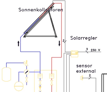 The same AutoCAD drawing translated with CAD Translator: labels in German ("Sonnenkollektoren", "Solarregler")