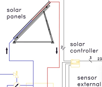 AutoCAD drawing before translation: labels in English ("solar panels", "solar controller", "sensor external")